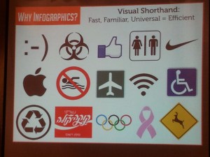 Using images that are familiar to many make it easier to understand an infographic.